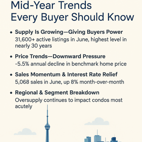 toronto market news